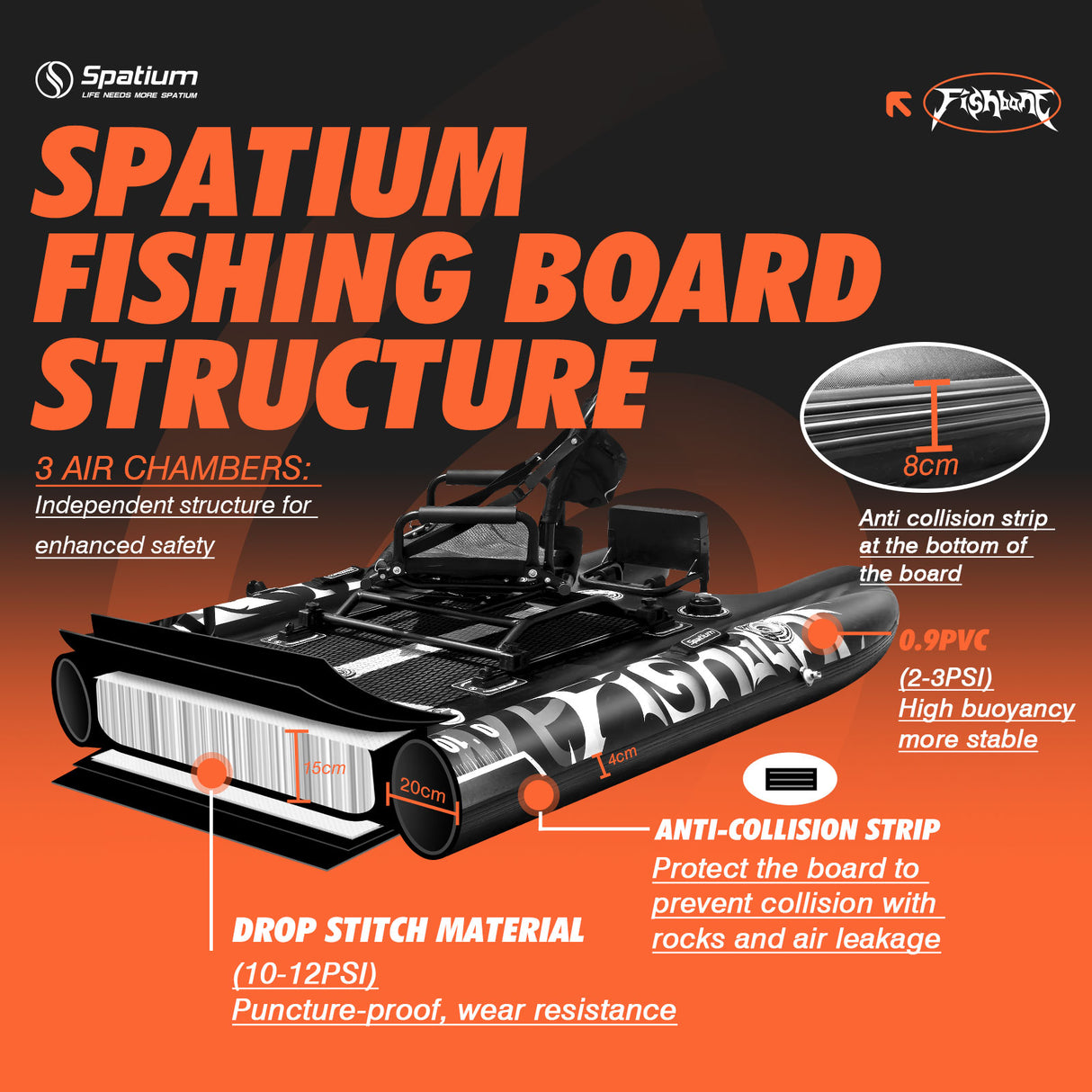 Spatium FishBone Tandem – Premium aufblasbares Angelboard für 2 Personen ohne Antrieb